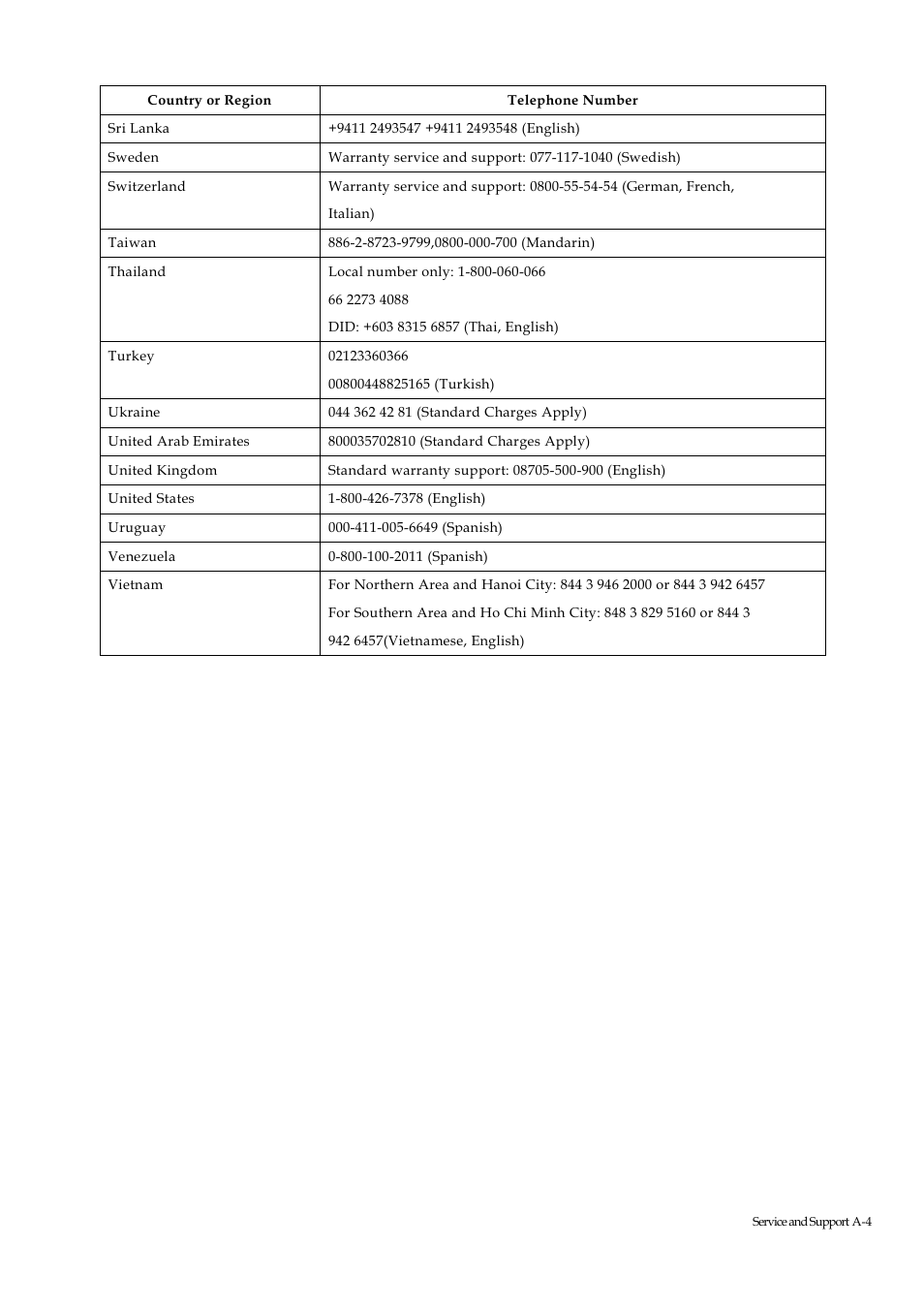 Lenovo LS1922s Wide 18.5 inch LED backlit LCD Monitor User Manual | Page 29 / 33