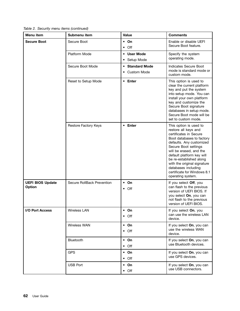 Lenovo ThinkPad 10 User Manual | Page 70 / 102