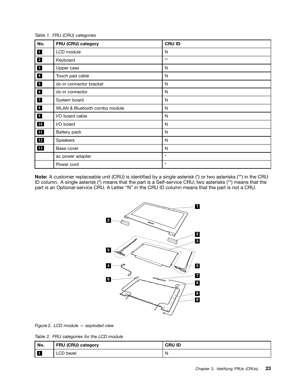 Lenovo N20 Chromebook User Manual | Page 29 / 62