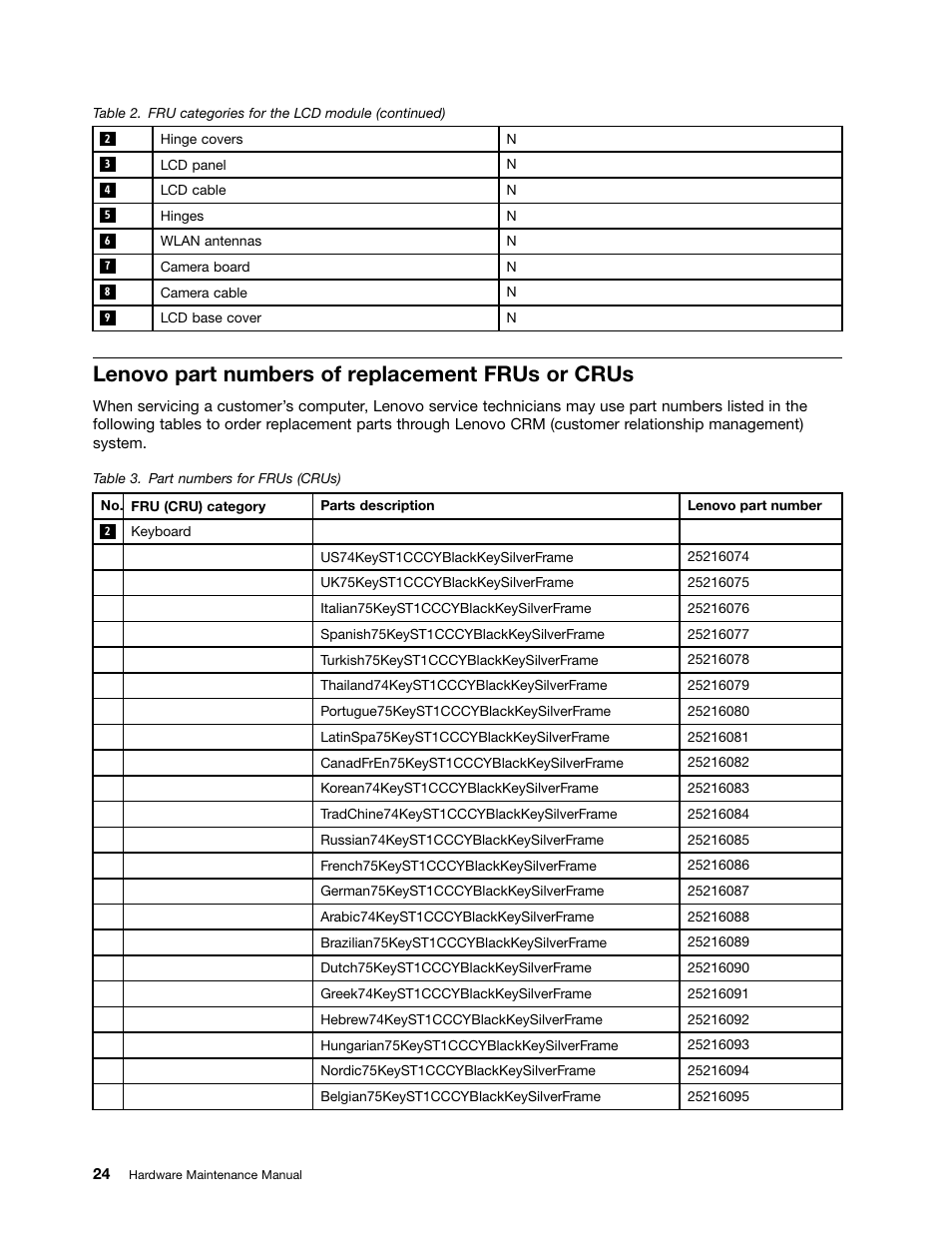 Lenovo part numbers of replacement frus or crus | Lenovo N20 Chromebook User Manual | Page 30 / 62