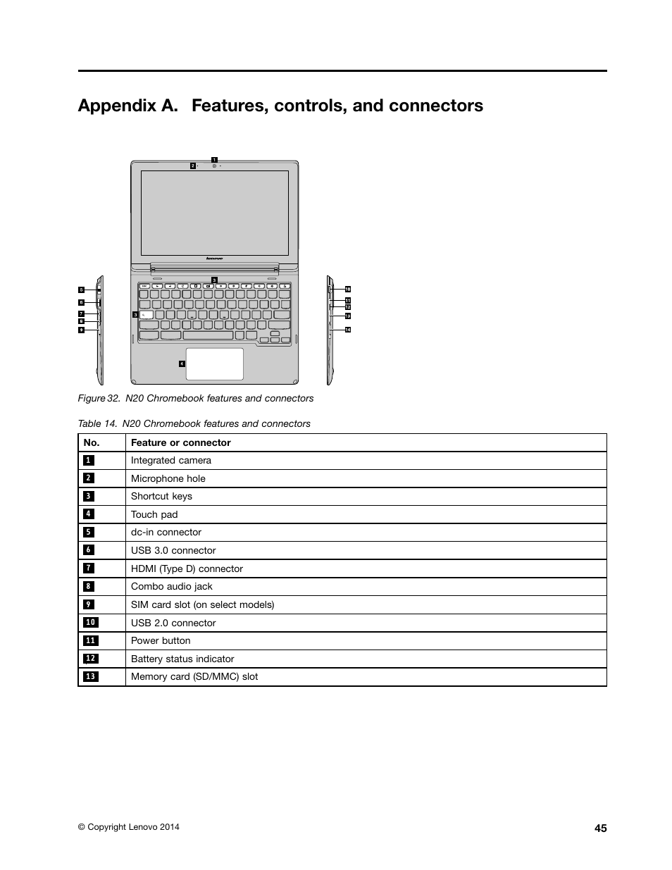 Appendix a. features, controls, and connectors | Lenovo N20 Chromebook User Manual | Page 51 / 62
