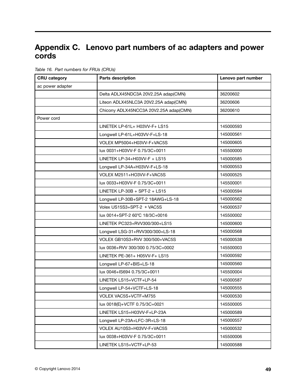 Lenovo N20 Chromebook User Manual | Page 55 / 62