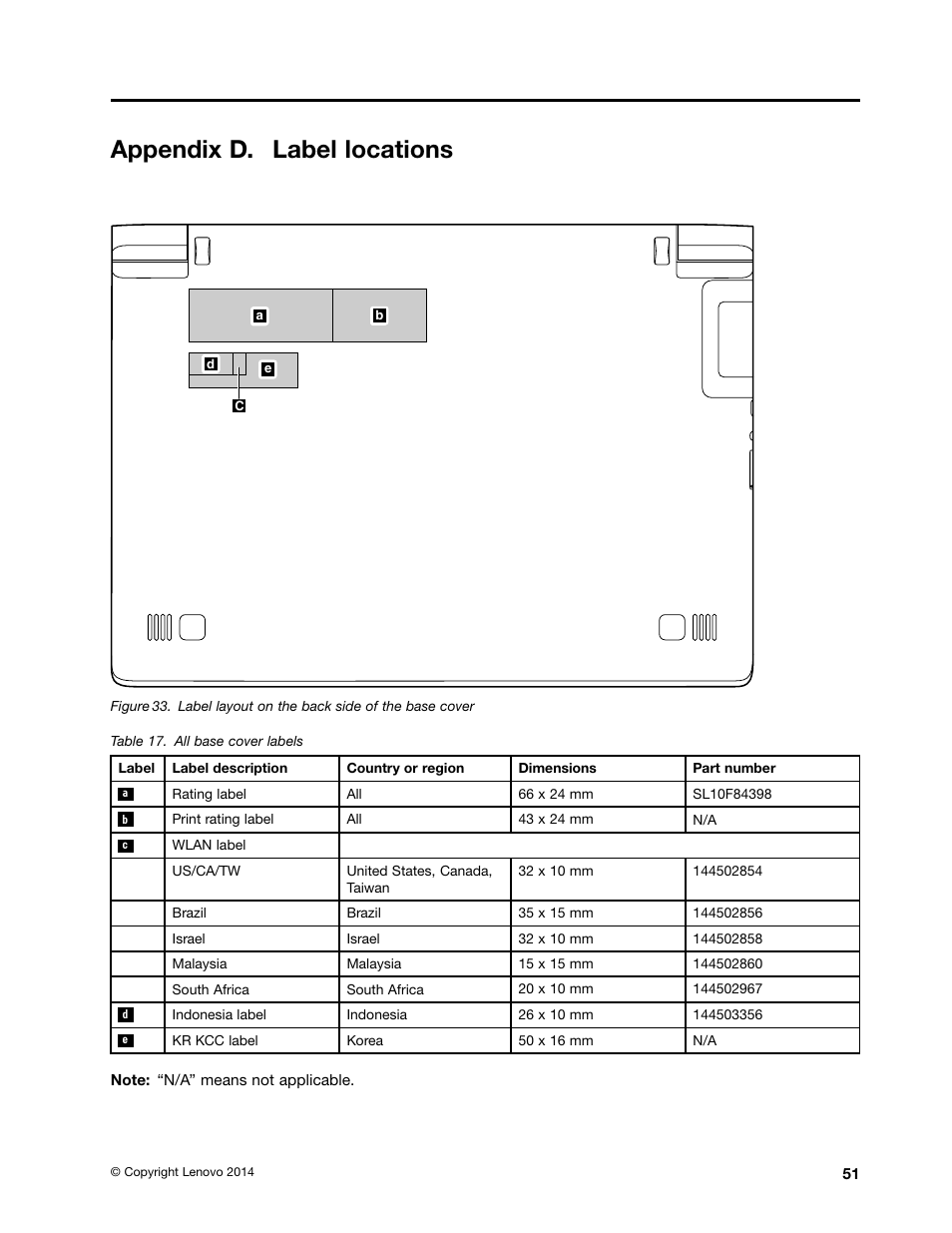 Appendix d. label locations | Lenovo N20 Chromebook User Manual | Page 57 / 62