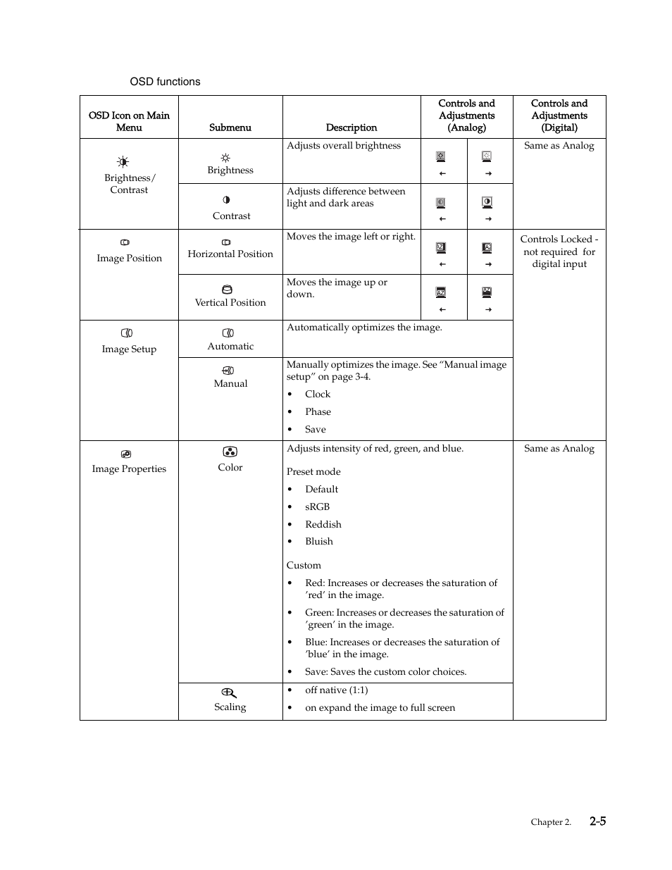 Lenovo L195 Wide Flat Panel Monitor User Manual | Page 14 / 30