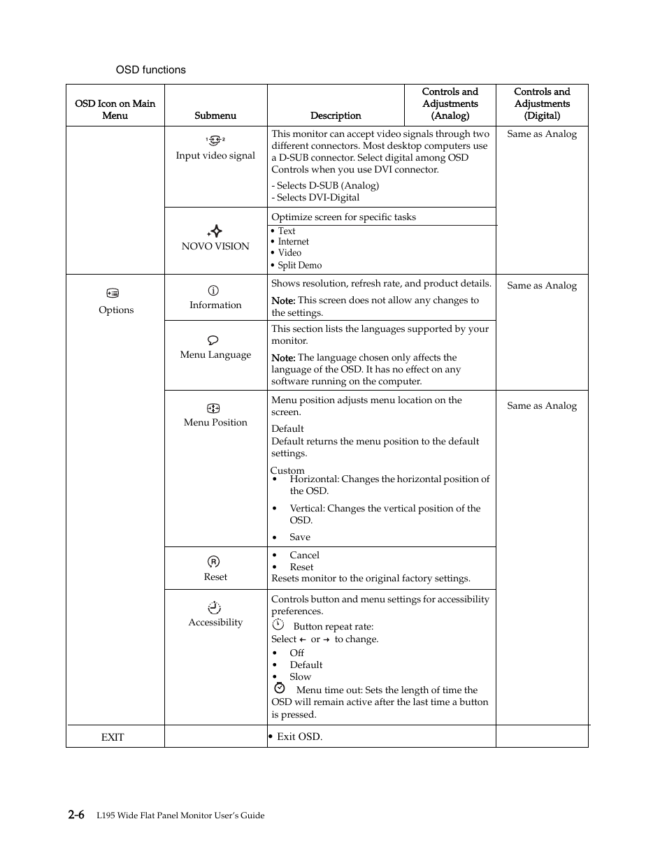 Lenovo L195 Wide Flat Panel Monitor User Manual | Page 15 / 30