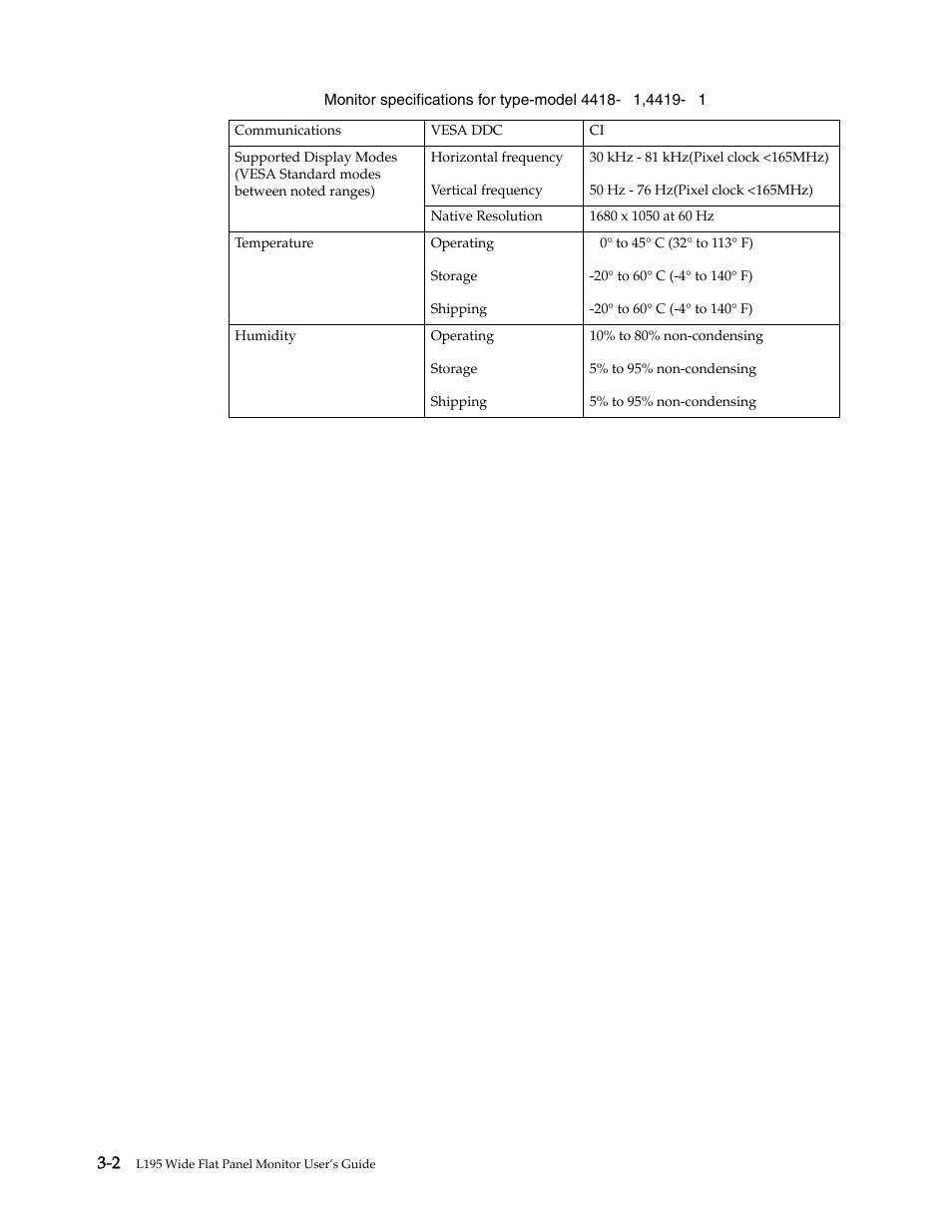 Lenovo L195 Wide Flat Panel Monitor User Manual | Page 20 / 30