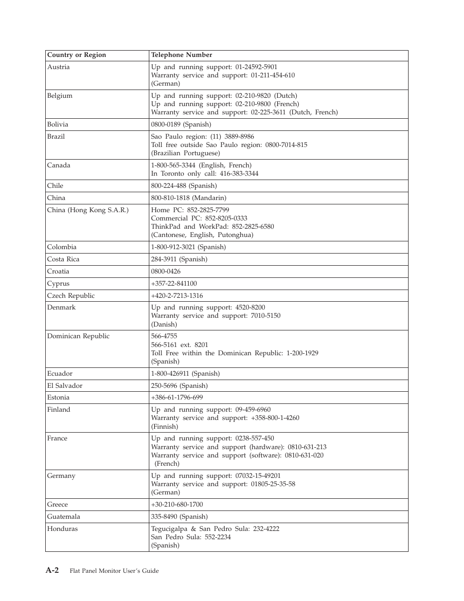 Lenovo L195 Wide Flat Panel Monitor User Manual | Page 27 / 30