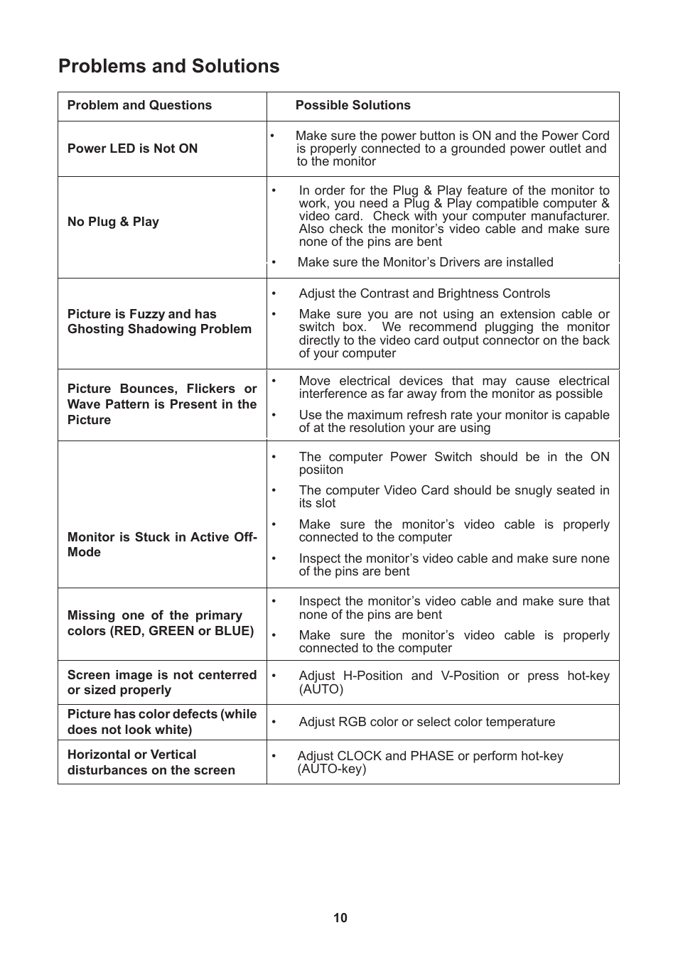 Problems and solutions | Lenovo ThinkVision E2001b 19.5 LED TFT Monitor User Manual | Page 12 / 15