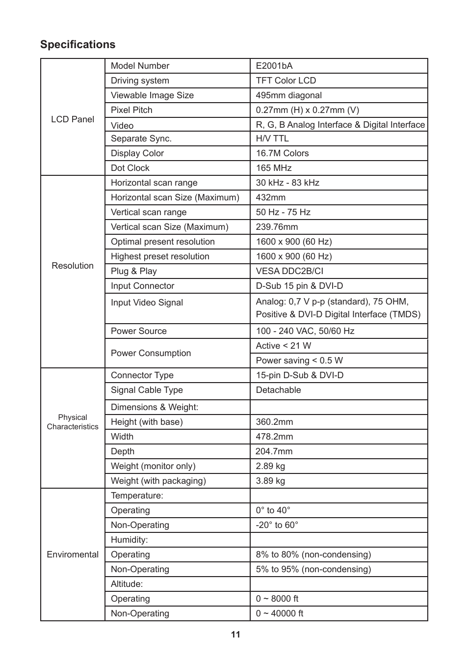 Specification, Specifications | Lenovo ThinkVision E2001b 19.5 LED TFT Monitor User Manual | Page 13 / 15