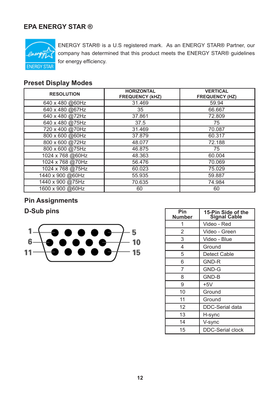 Preset display modes, Pin assignments, Epa energy star | Pin assignments d-sub pins | Lenovo ThinkVision E2001b 19.5 LED TFT Monitor User Manual | Page 14 / 15