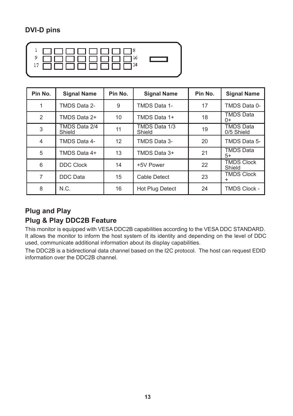 Plug and play, Plug & play ddcb feature, Dvi-d pins | Lenovo ThinkVision E2001b 19.5 LED TFT Monitor User Manual | Page 15 / 15