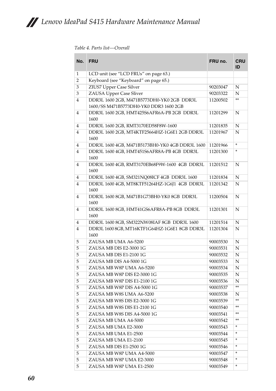 Lenovo ideapad s415 hardware maintenance manual | Lenovo IdeaPad S415 Notebook User Manual | Page 64 / 78