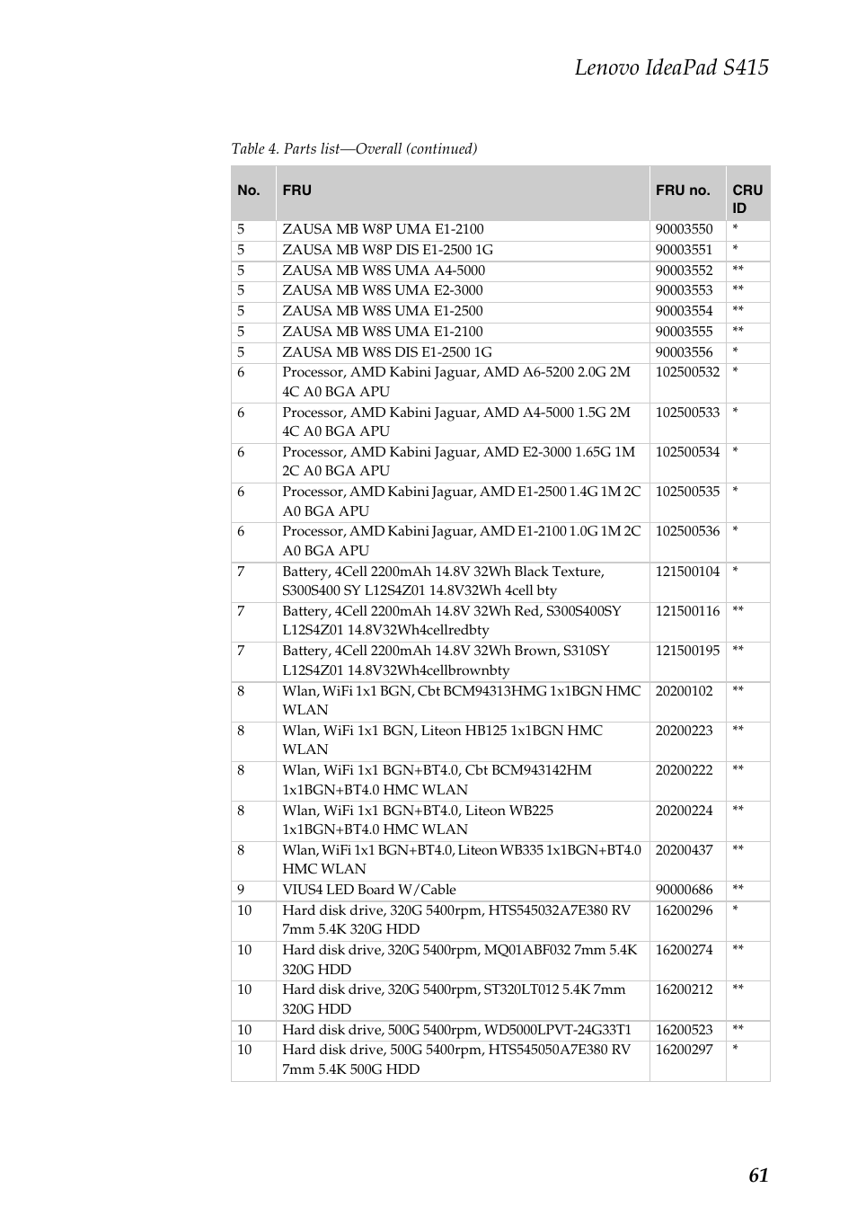 Lenovo ideapad s415 | Lenovo IdeaPad S415 Notebook User Manual | Page 65 / 78