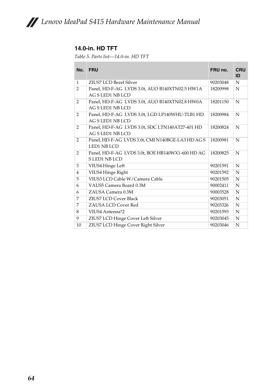 Lenovo ideapad s415 hardware maintenance manual, In. hd tft | Lenovo IdeaPad S415 Notebook User Manual | Page 68 / 78