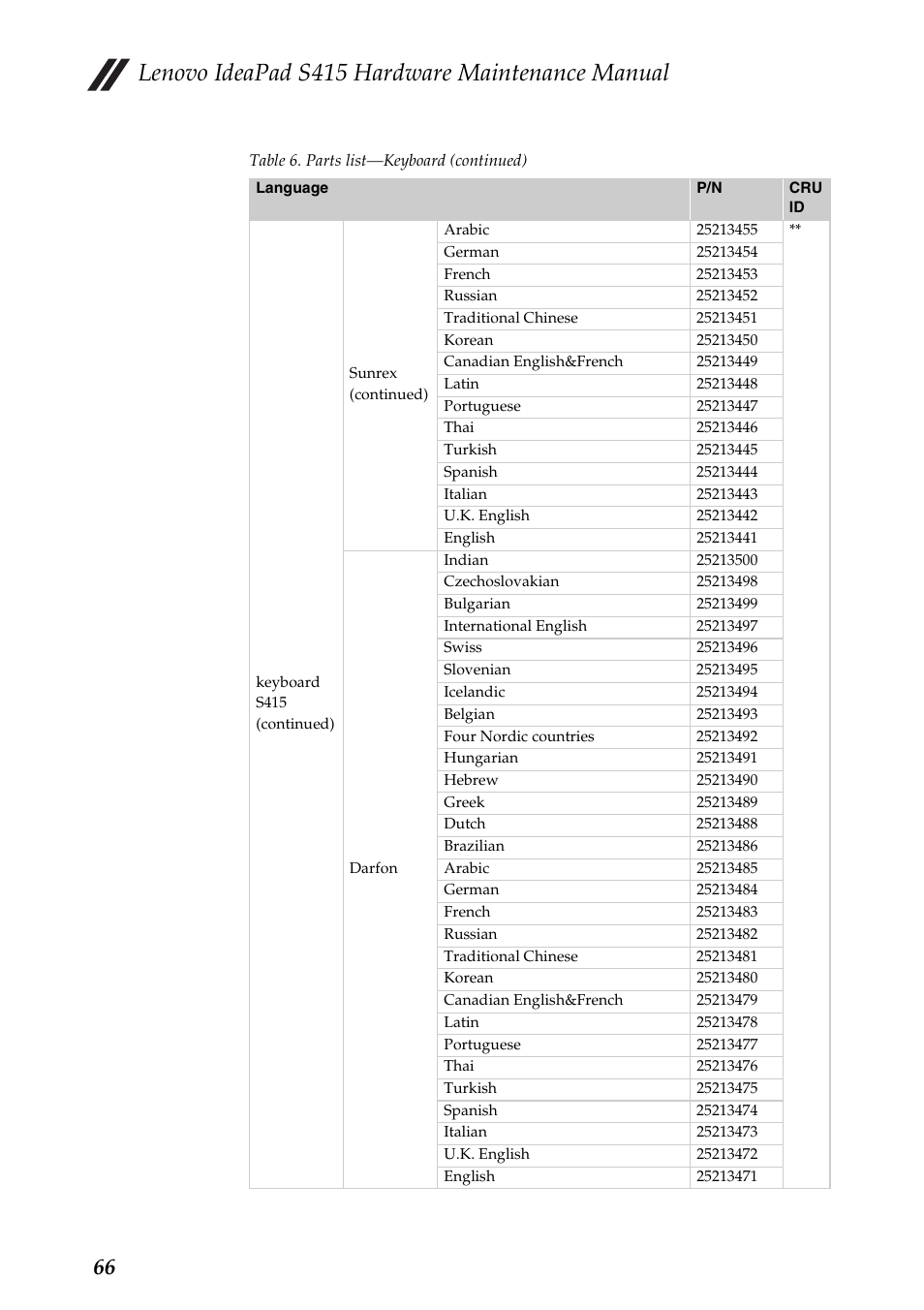 Lenovo ideapad s415 hardware maintenance manual | Lenovo IdeaPad S415 Notebook User Manual | Page 70 / 78