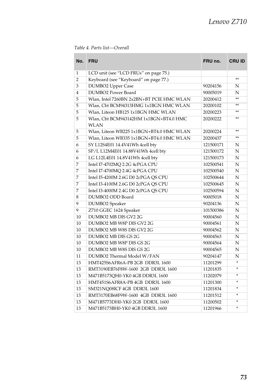 Lenovo z710 | Lenovo IdeaPad Z710 Notebook User Manual | Page 77 / 95