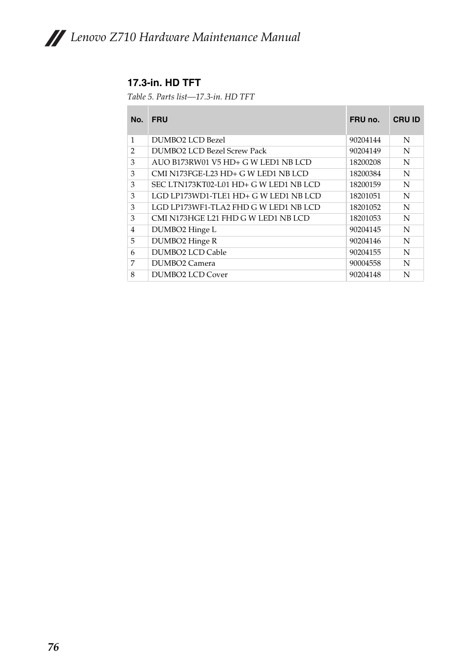 Lenovo z710 hardware maintenance manual, In. hd tft | Lenovo IdeaPad Z710 Notebook User Manual | Page 80 / 95