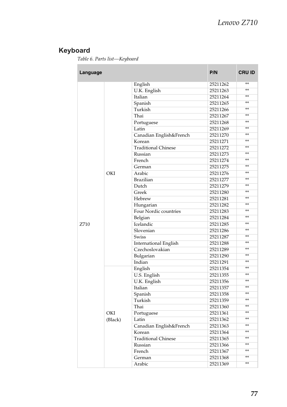 Keyboard, Lenovo z710, 77 keyboard | Lenovo IdeaPad Z710 Notebook User Manual | Page 81 / 95