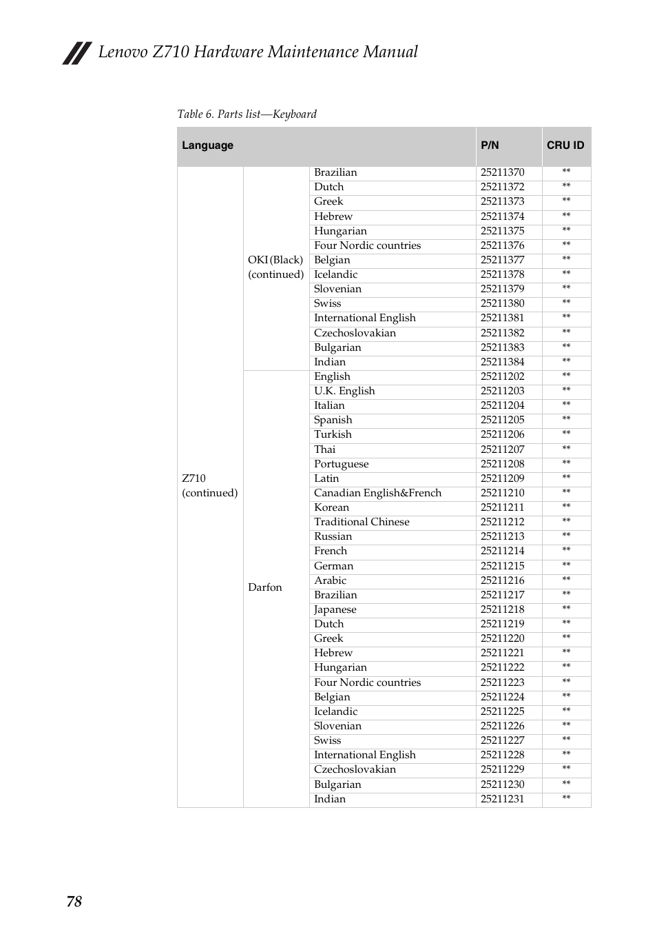 Lenovo z710 hardware maintenance manual | Lenovo IdeaPad Z710 Notebook User Manual | Page 82 / 95