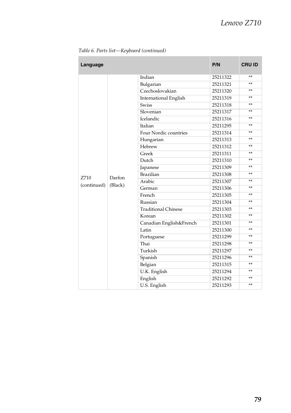 Lenovo z710 | Lenovo IdeaPad Z710 Notebook User Manual | Page 83 / 95