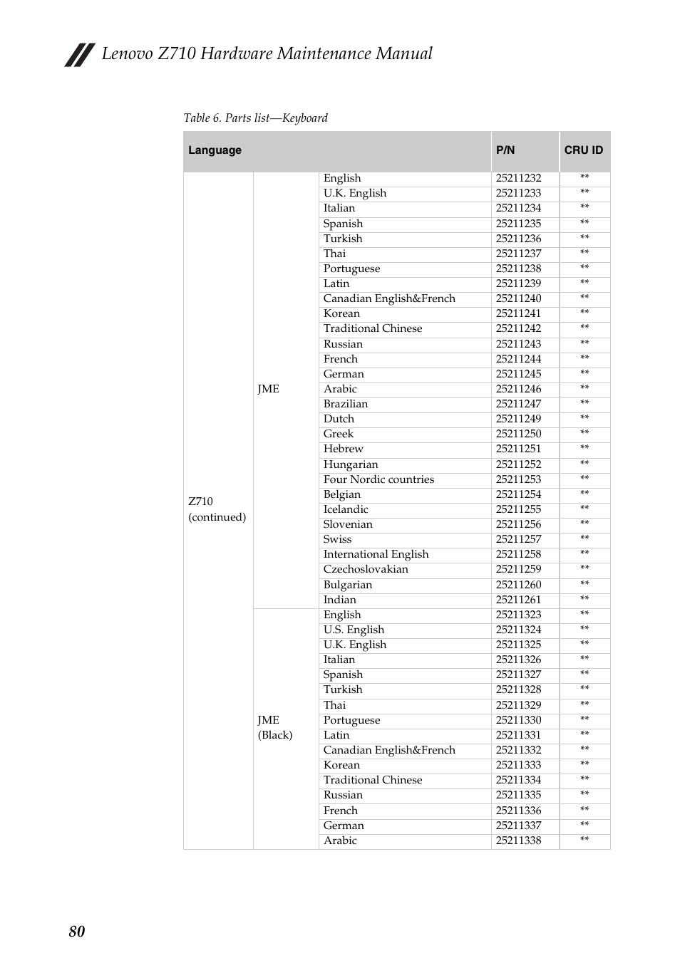 Lenovo z710 hardware maintenance manual | Lenovo IdeaPad Z710 Notebook User Manual | Page 84 / 95