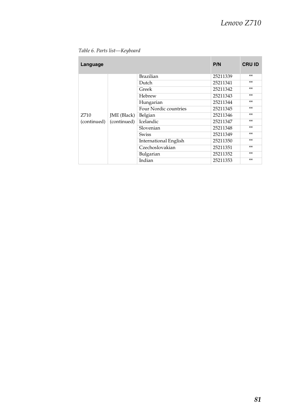 Lenovo z710 | Lenovo IdeaPad Z710 Notebook User Manual | Page 85 / 95