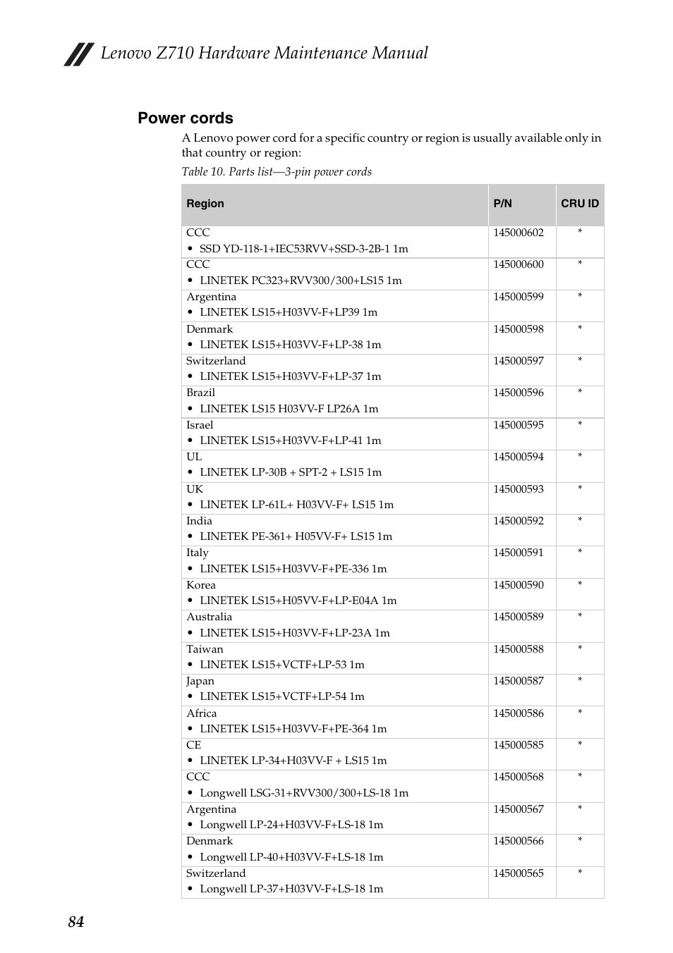 Power cords, Lenovo z710 hardware maintenance manual, 84 power cords | Lenovo IdeaPad Z710 Notebook User Manual | Page 88 / 95