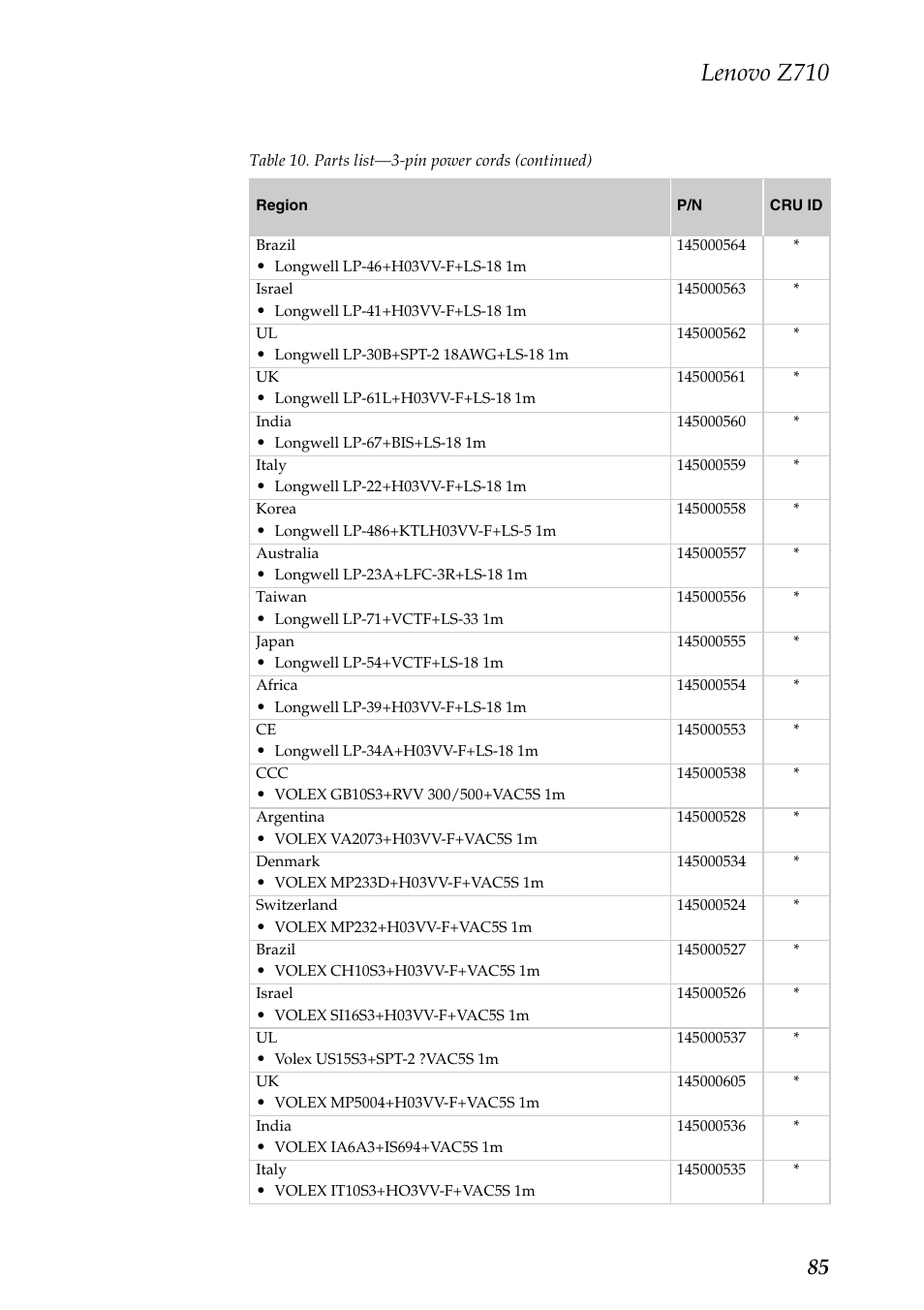 Lenovo z710 | Lenovo IdeaPad Z710 Notebook User Manual | Page 89 / 95