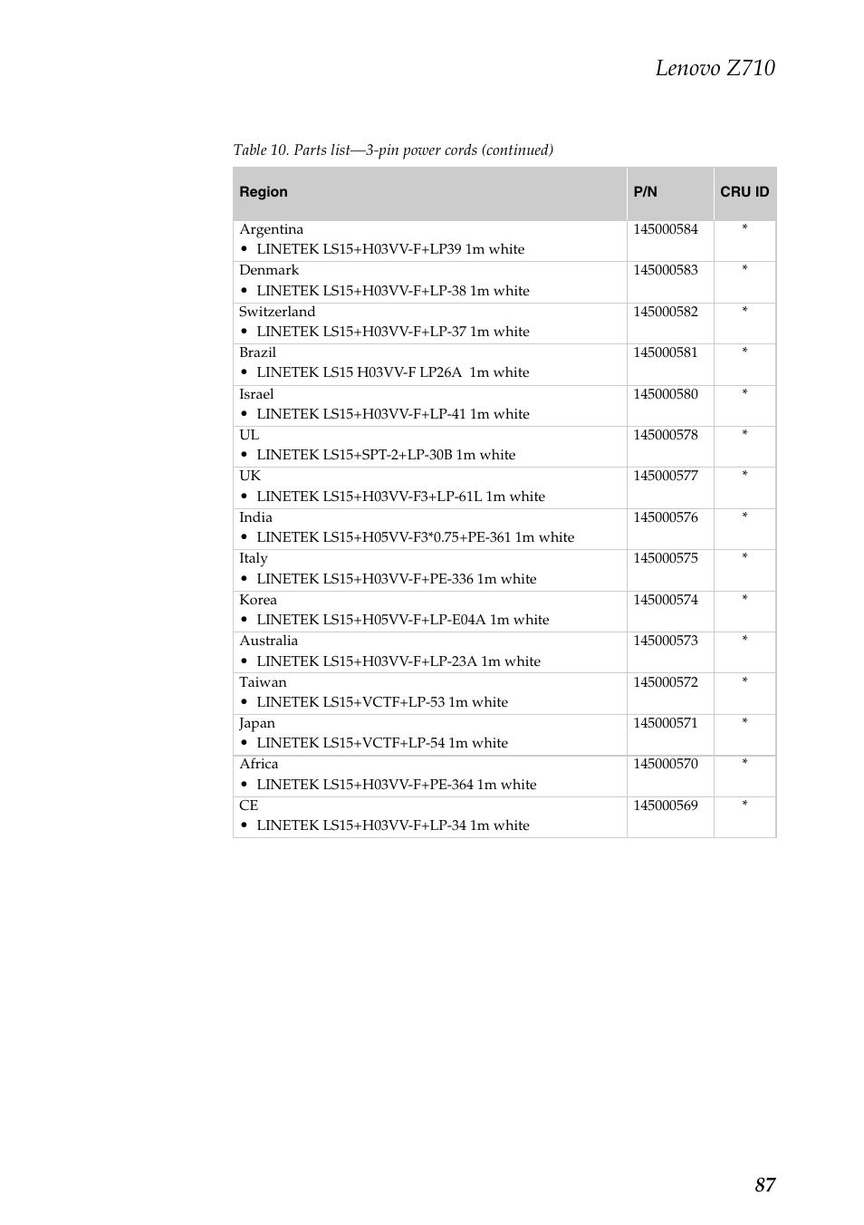 Lenovo z710 | Lenovo IdeaPad Z710 Notebook User Manual | Page 91 / 95