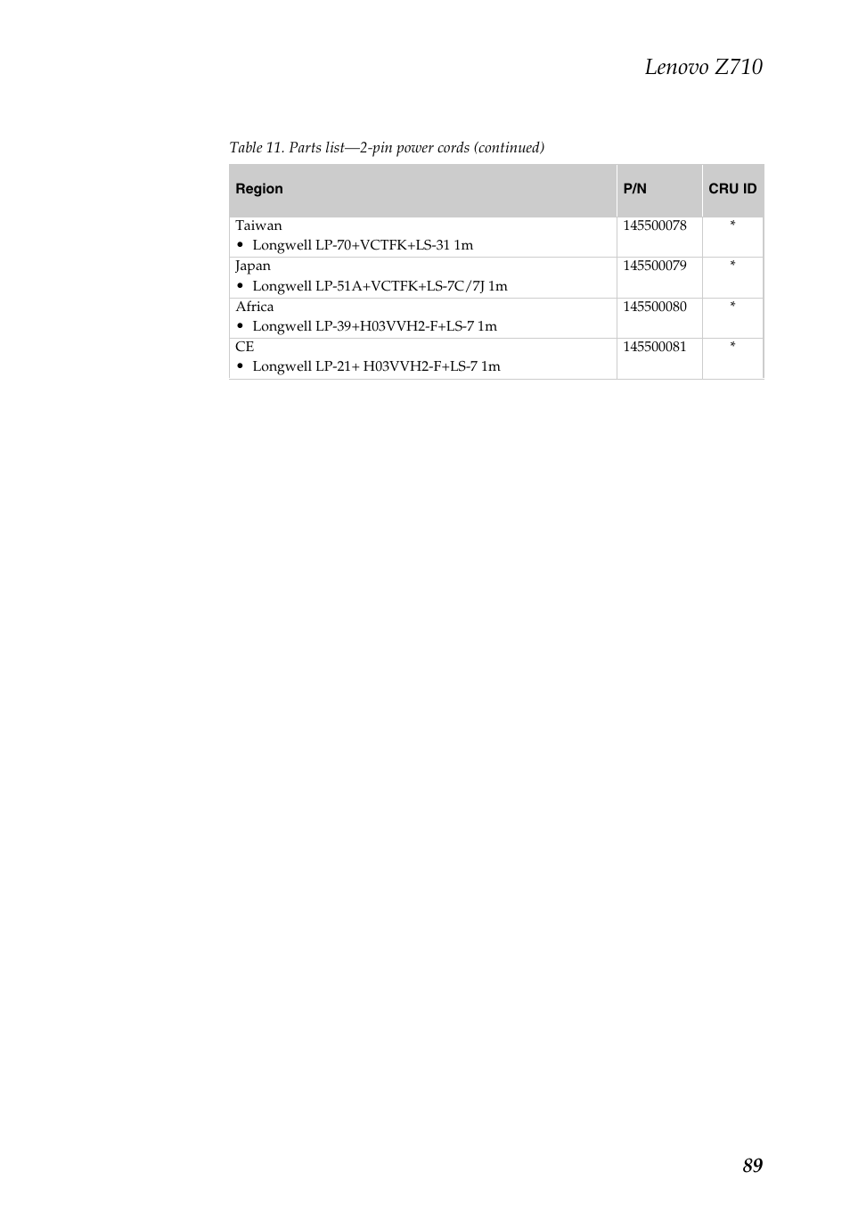 Lenovo z710 | Lenovo IdeaPad Z710 Notebook User Manual | Page 93 / 95