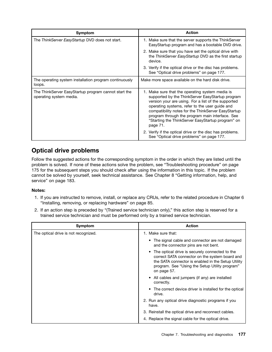 Optical drive problems | Lenovo ThinkServer TS430 User Manual | Page 189 / 222