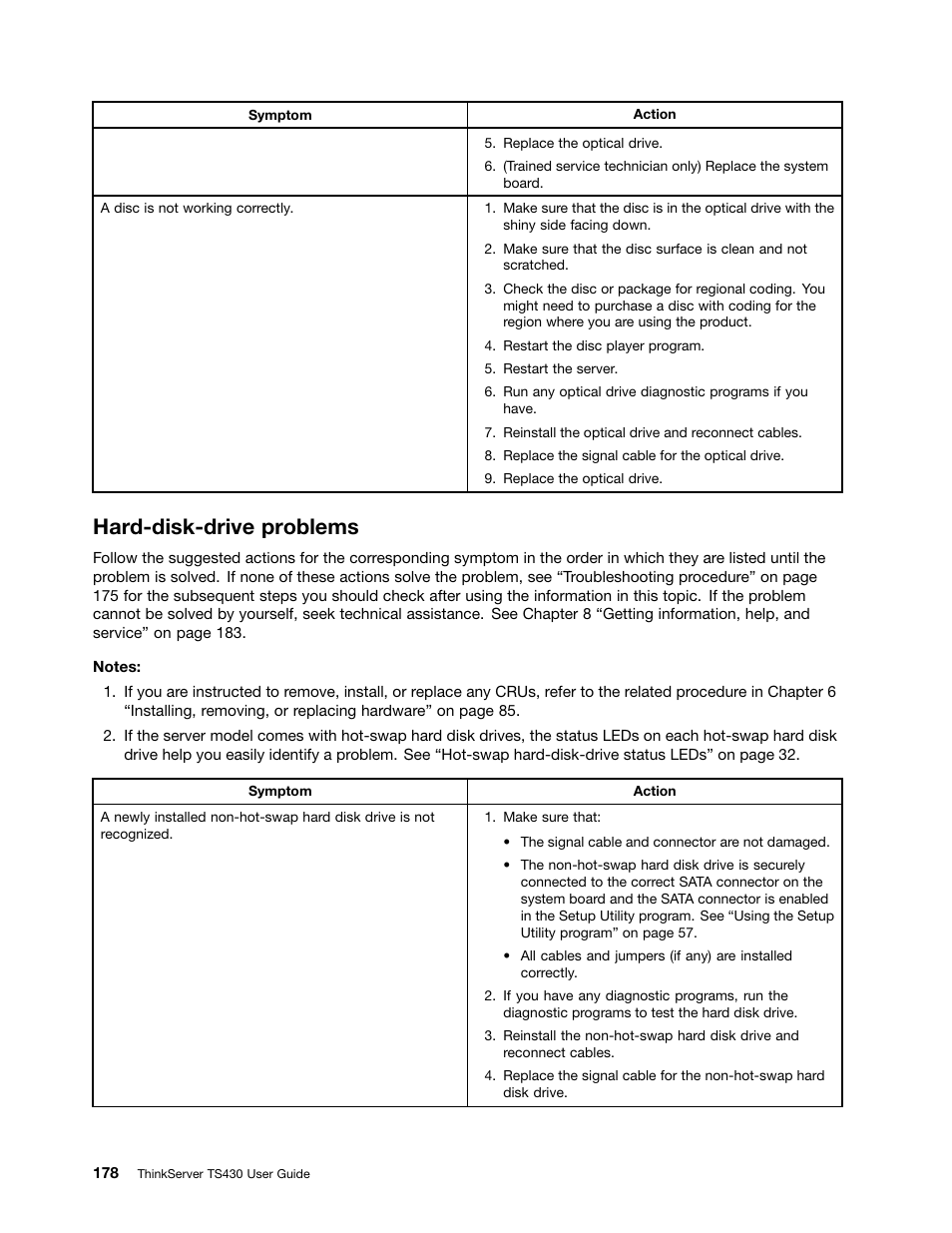 Hard-disk-drive problems | Lenovo ThinkServer TS430 User Manual | Page 190 / 222