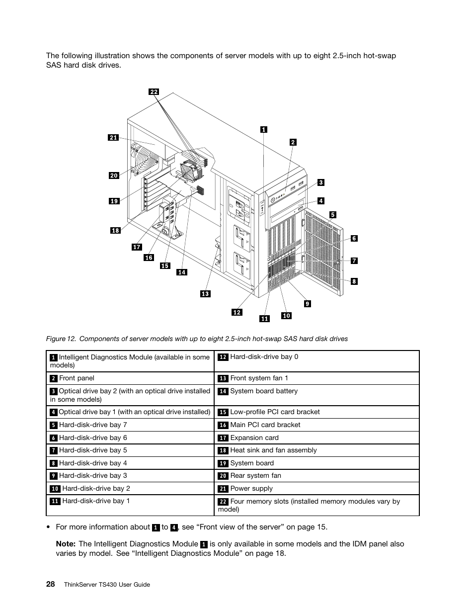 Lenovo ThinkServer TS430 User Manual | Page 40 / 222