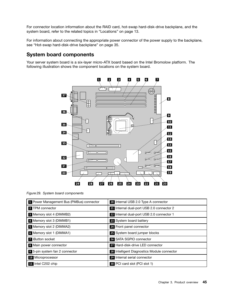 System board components | Lenovo ThinkServer TS430 User Manual | Page 57 / 222