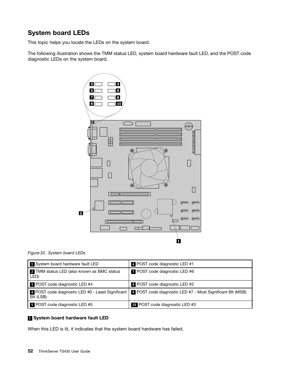 System board leds | Lenovo ThinkServer TS430 User Manual | Page 64 / 222