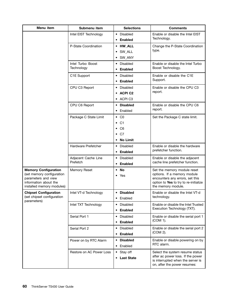 Lenovo ThinkServer TS430 User Manual | Page 72 / 222