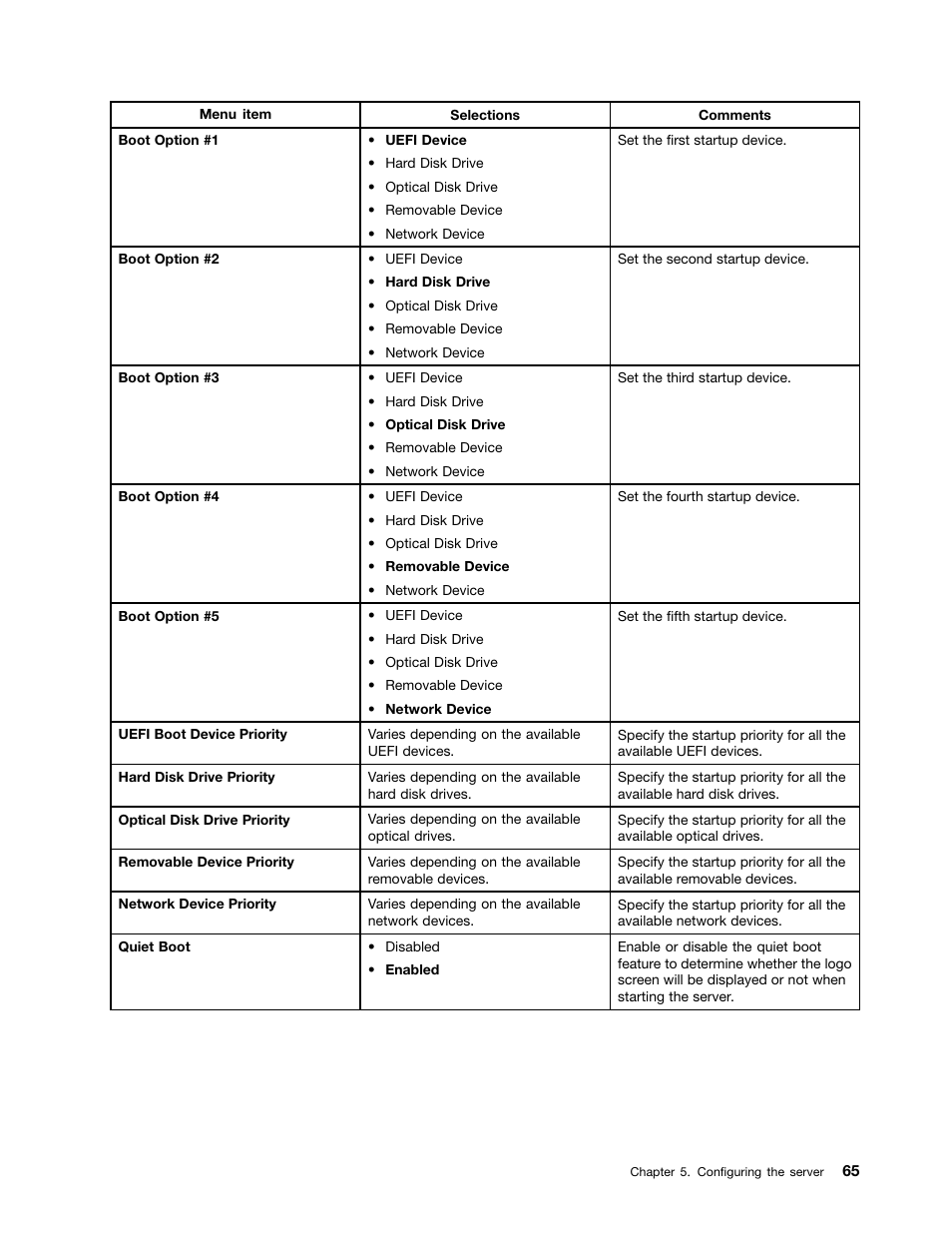 Lenovo ThinkServer TS430 User Manual | Page 77 / 222