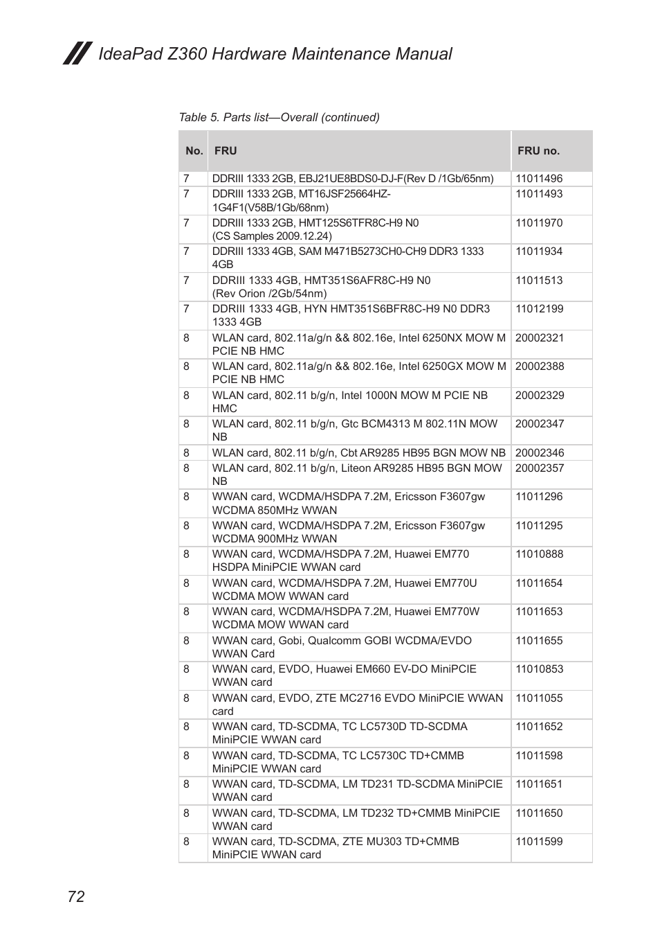 Ideapad z360 hardware maintenance manual | Lenovo IdeaPad Z360 User Manual | Page 76 / 89