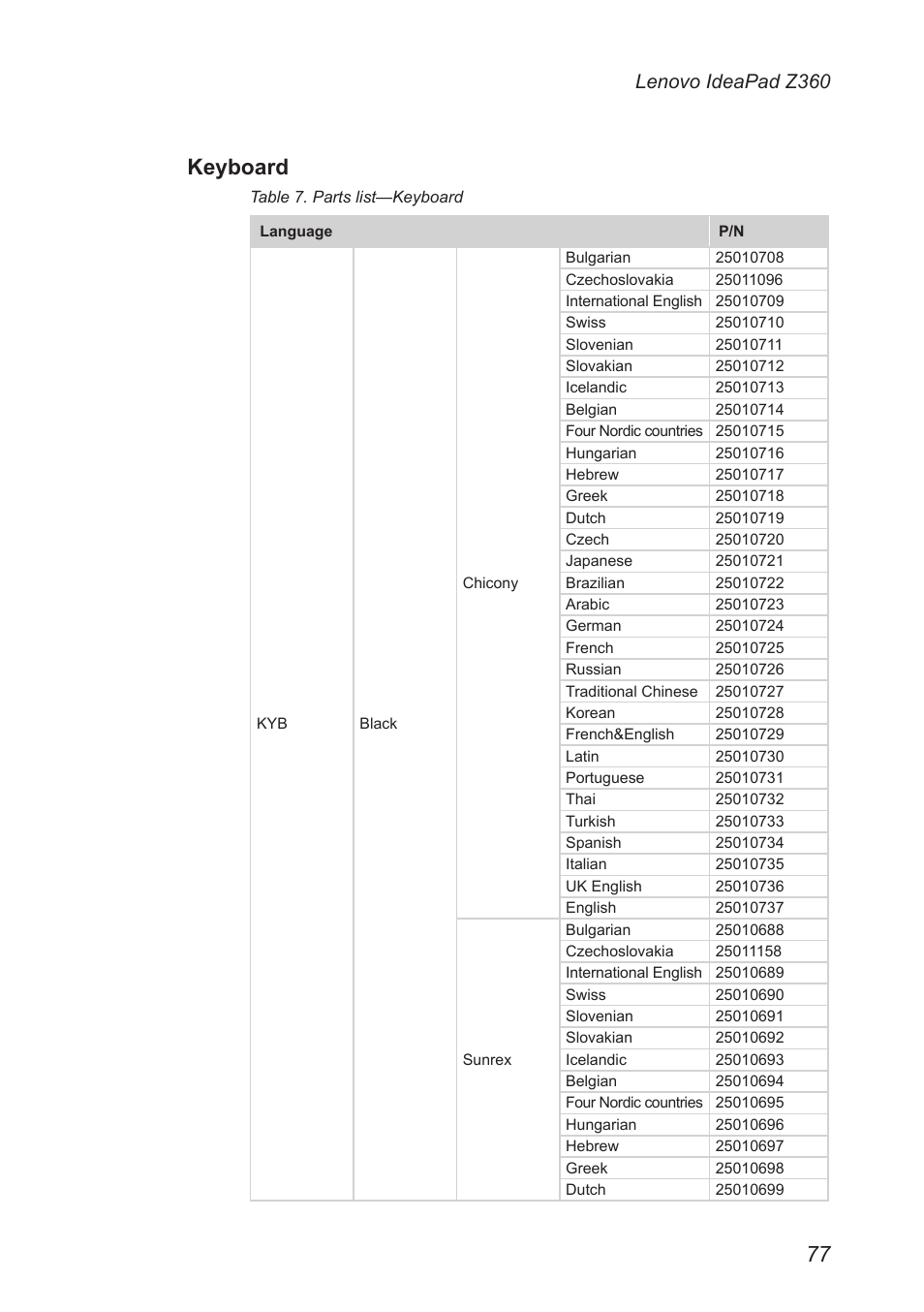 Keyboard, Lenovo ideapad z360 | Lenovo IdeaPad Z360 User Manual | Page 81 / 89