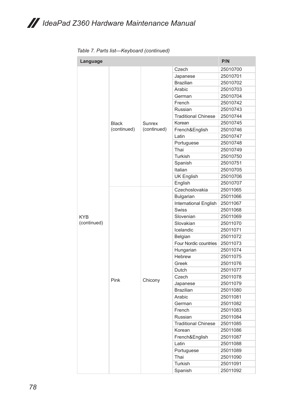 Ideapad z360 hardware maintenance manual | Lenovo IdeaPad Z360 User Manual | Page 82 / 89