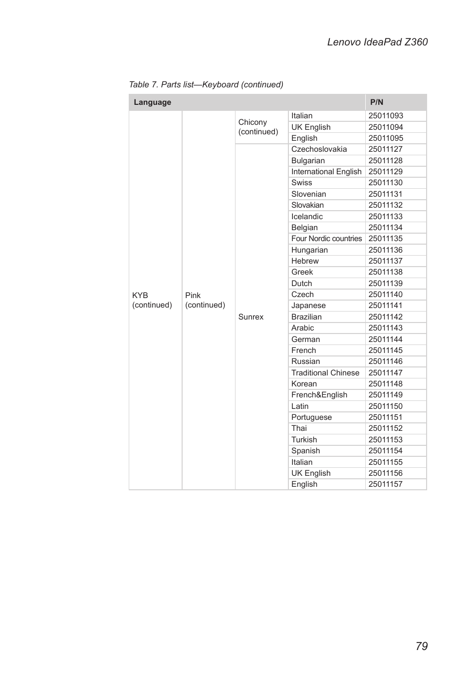 Lenovo ideapad z360 | Lenovo IdeaPad Z360 User Manual | Page 83 / 89