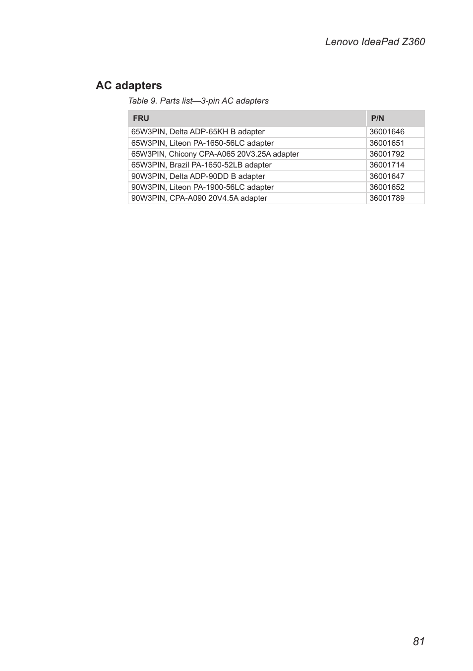 Ac adapters, Lenovo ideapad z360 | Lenovo IdeaPad Z360 User Manual | Page 85 / 89