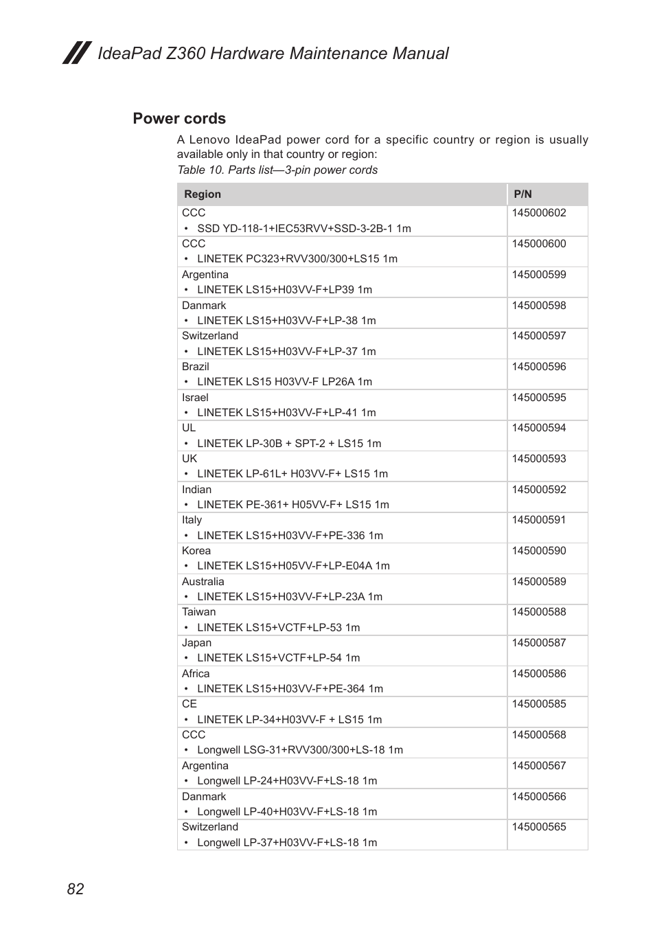 Power cords, Ideapad z360 hardware maintenance manual | Lenovo IdeaPad Z360 User Manual | Page 86 / 89