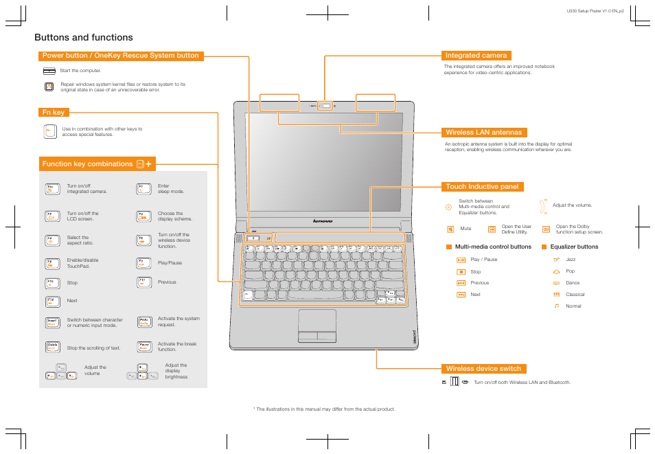 Buttons and functions | Lenovo IdeaPad U330 User Manual | Page 2 / 2