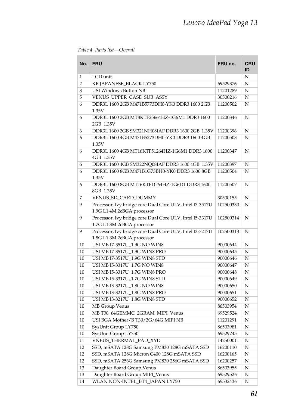 Lenovo ideapad yoga 13 | Lenovo Yoga 13 Notebook IdeaPad User Manual | Page 65 / 73