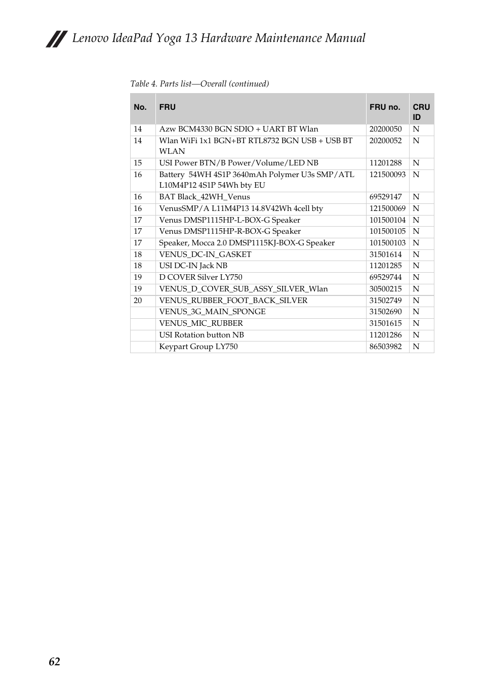 Lenovo ideapad yoga 13 hardware maintenance manual | Lenovo Yoga 13 Notebook IdeaPad User Manual | Page 66 / 73