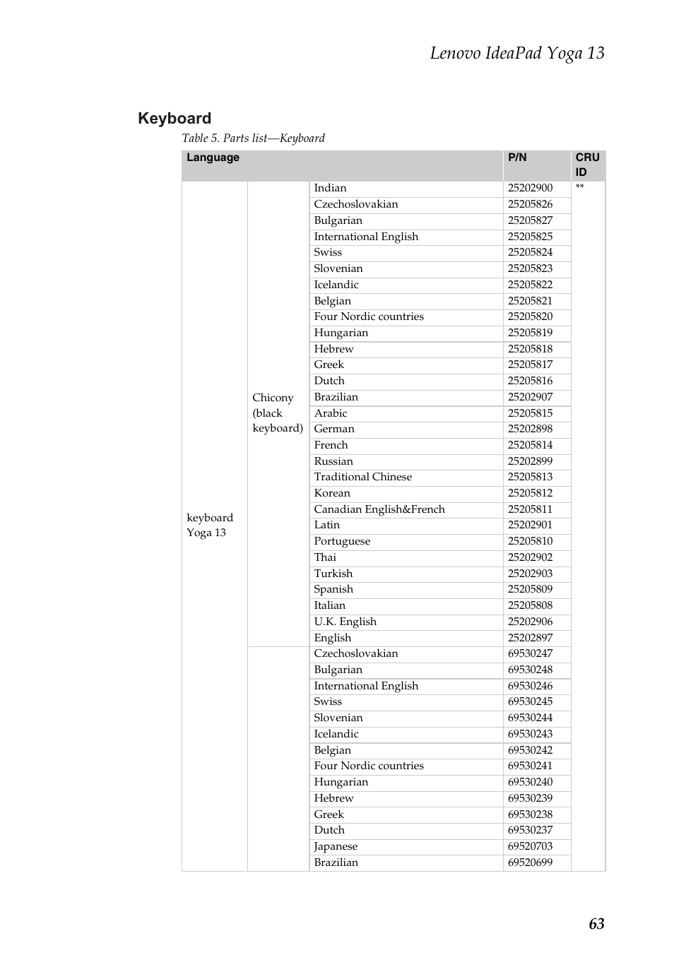 Keyboard, Lenovo ideapad yoga 13, 63 keyboard | Lenovo Yoga 13 Notebook IdeaPad User Manual | Page 67 / 73