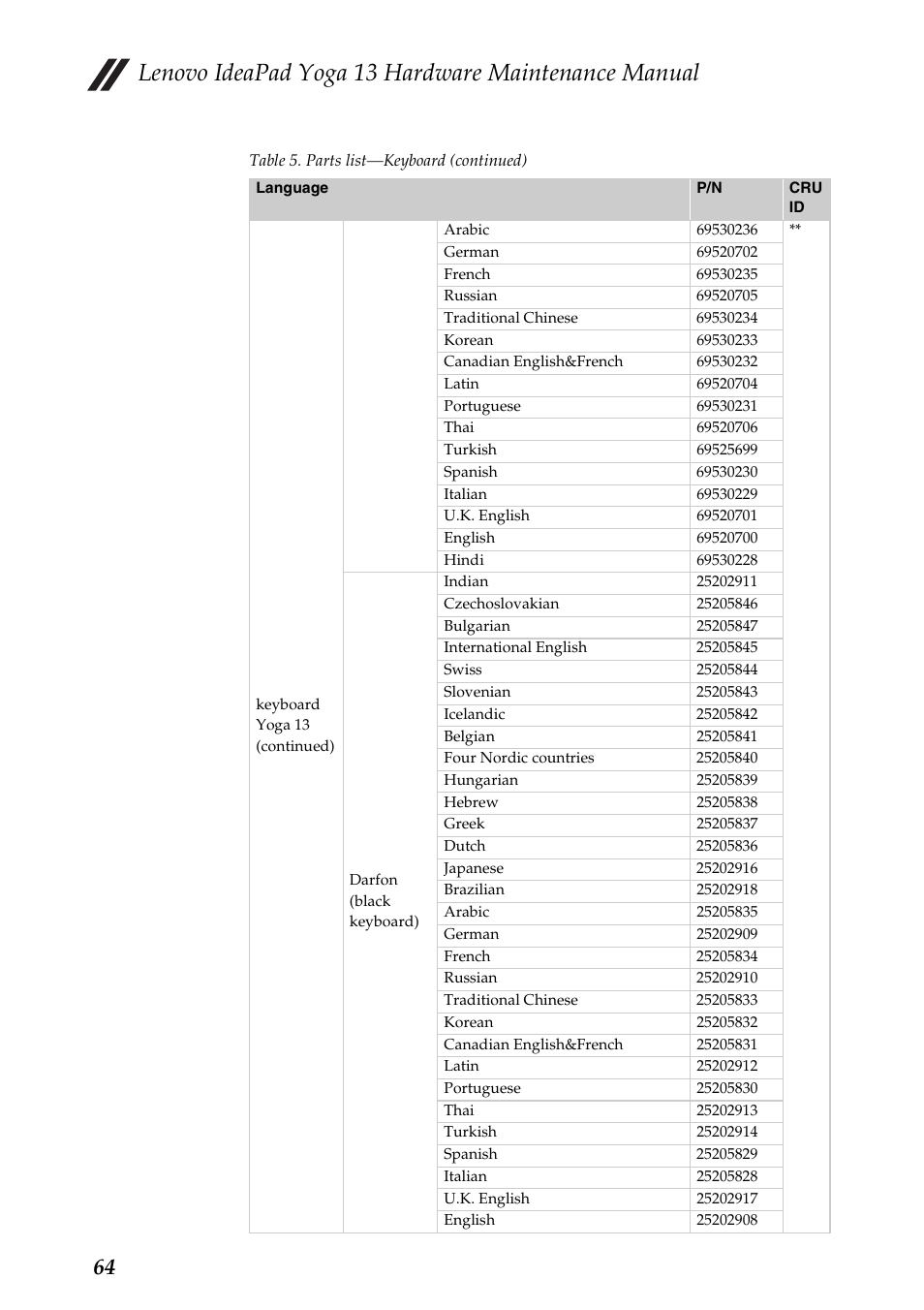 Lenovo ideapad yoga 13 hardware maintenance manual | Lenovo Yoga 13 Notebook IdeaPad User Manual | Page 68 / 73