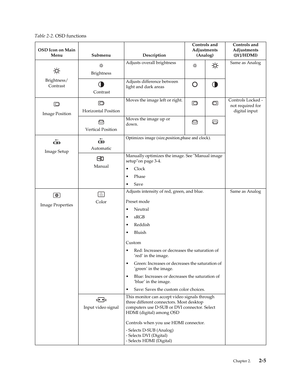 Lenovo LI2361d Wide Flat Panel Monitor User Manual | Page 16 / 33