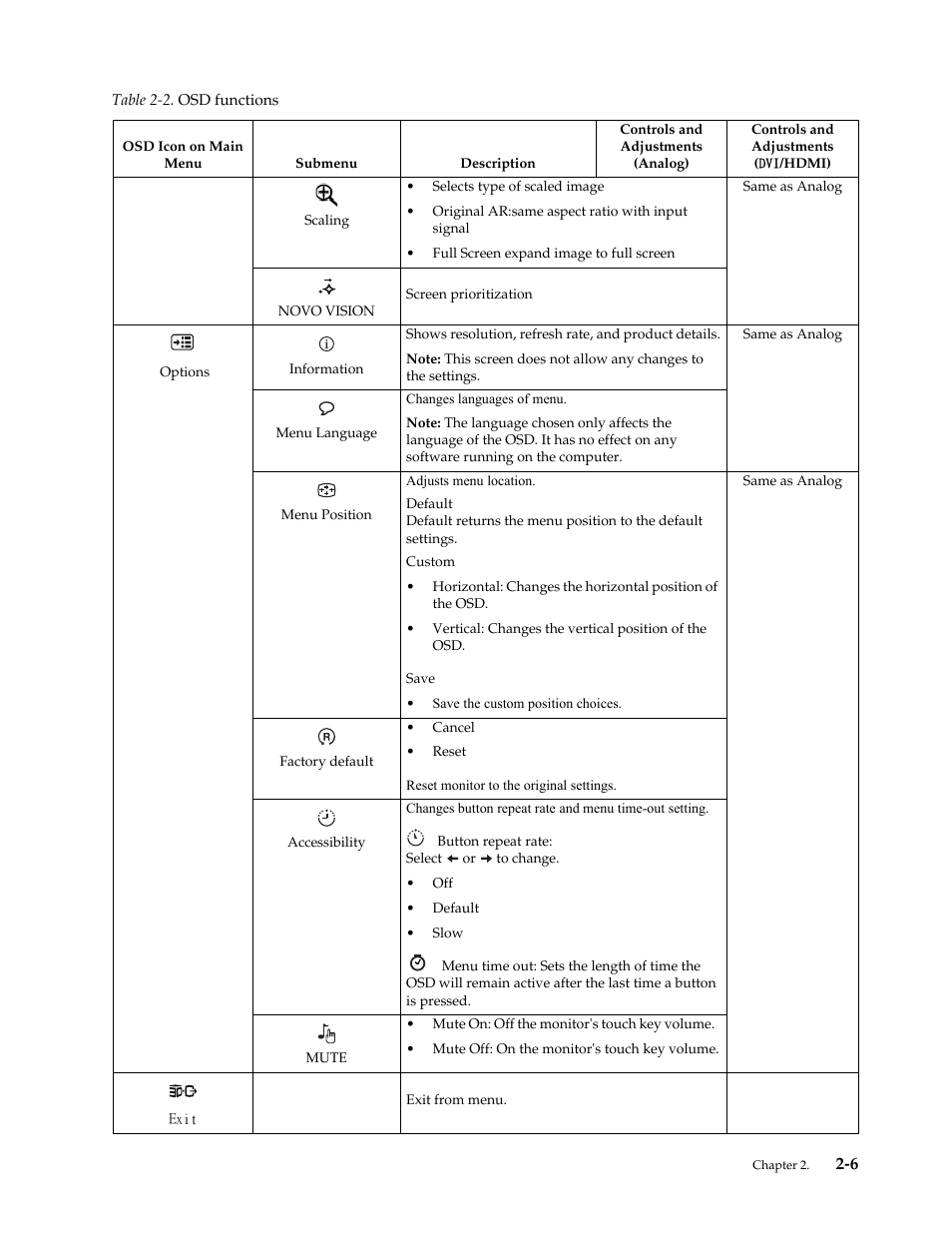 Lenovo LI2361d Wide Flat Panel Monitor User Manual | Page 17 / 33